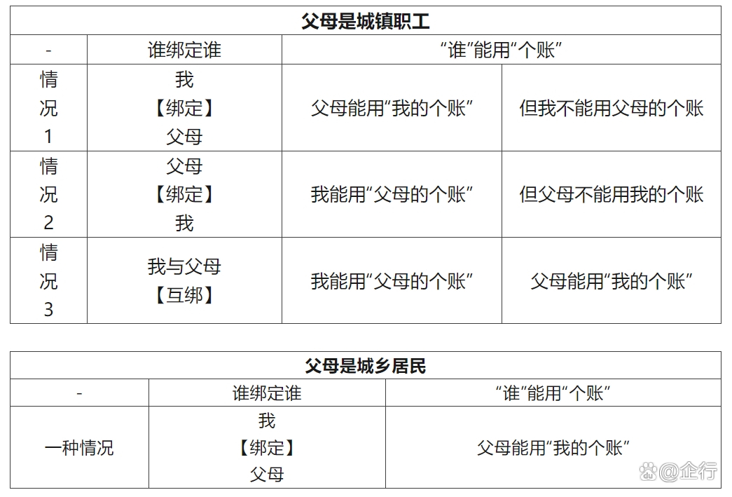 利津最新怎么把医保卡里的钱转给家人方法分析(最方便真实的利津怎么把医保卡里的钱转给家人用方法)
