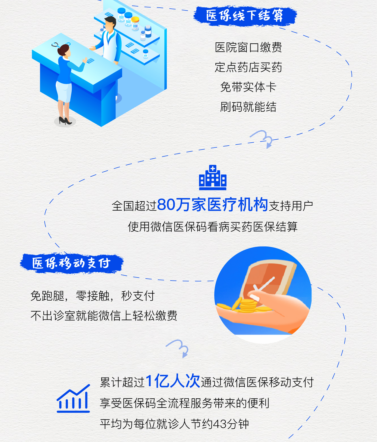 利津最新医保卡提取24小时微信方法分析(最方便真实的利津微信医保提现方法)