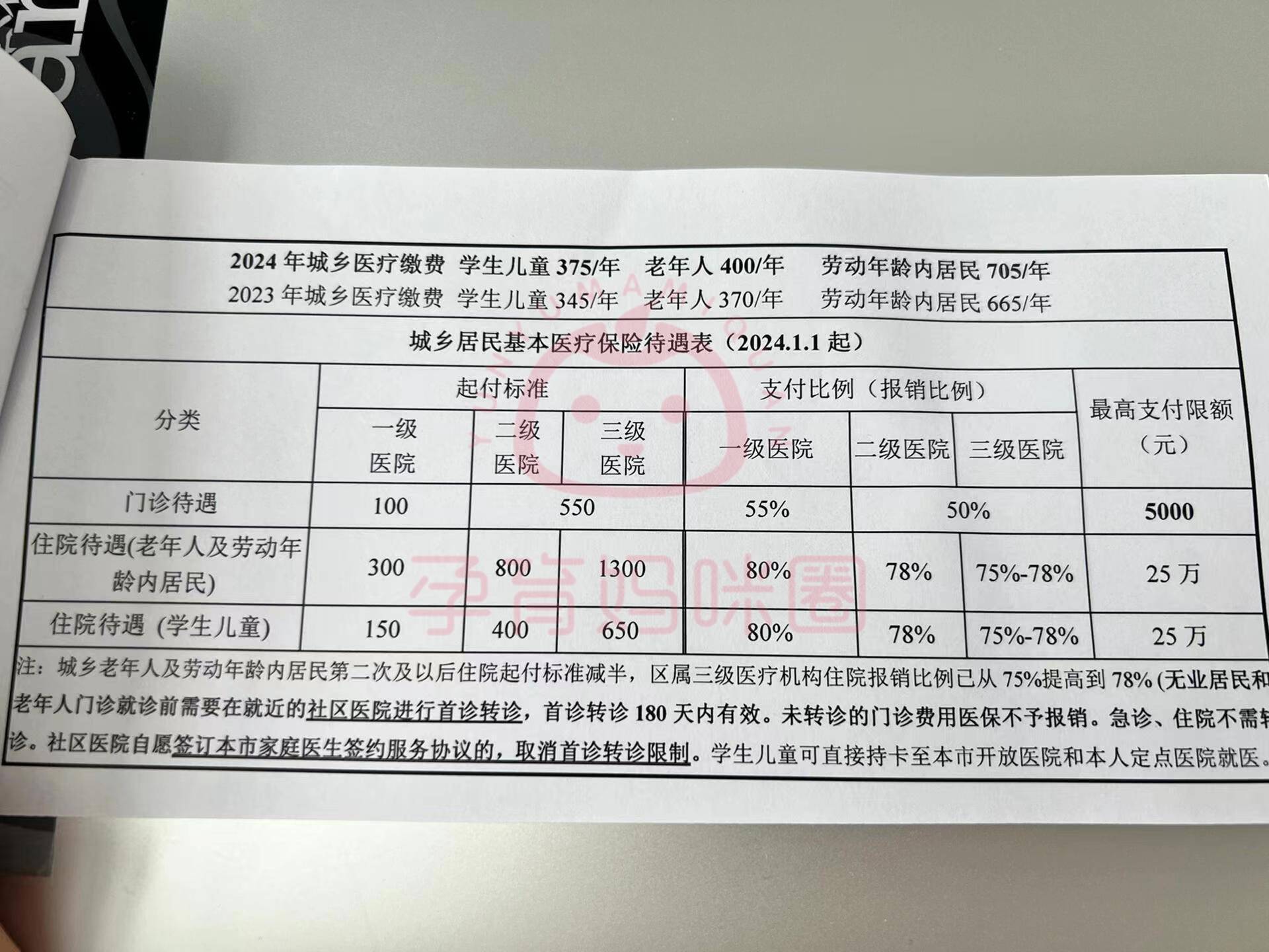 利津套医保卡联系方式2024的简单介绍